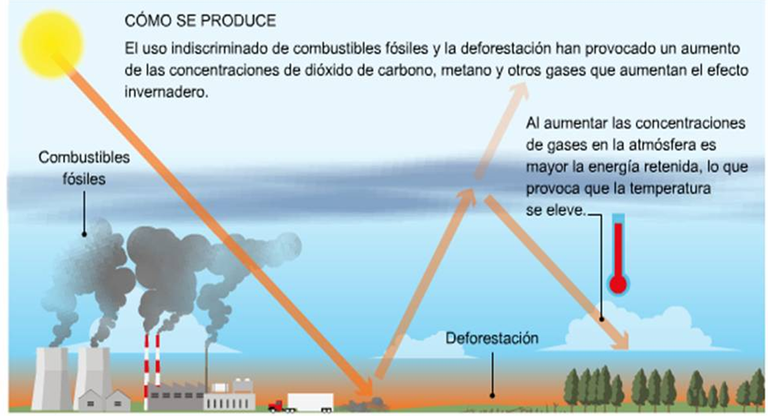 Efecto invernadero.png