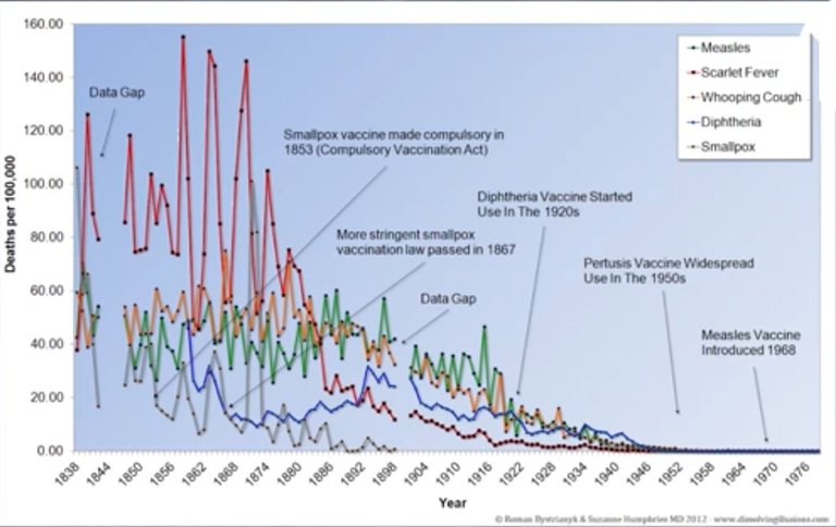 diseses-over-time-before-vaccines.jpg