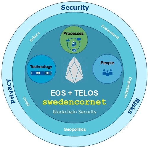 swedencornet-TELOS-EOS_w-500.jpg