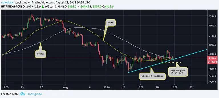 BTCUSD-4-hour-chart-2.webp