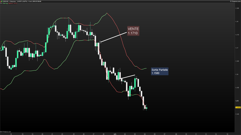 EURUSD-4-heures-2018_10_04-07h58.png TRADE.png