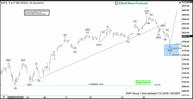 SPX-July-31-1-hour-Asia.jpg