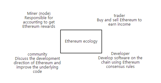 以太坊生态 英文.png