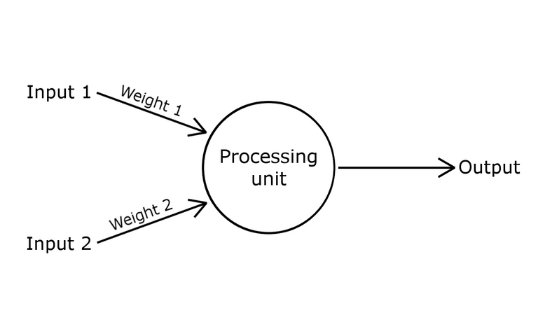 perceptron3.png