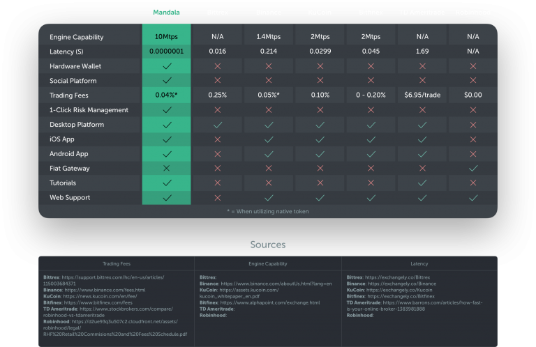 mandala-comparison-chart-2-768x498.png