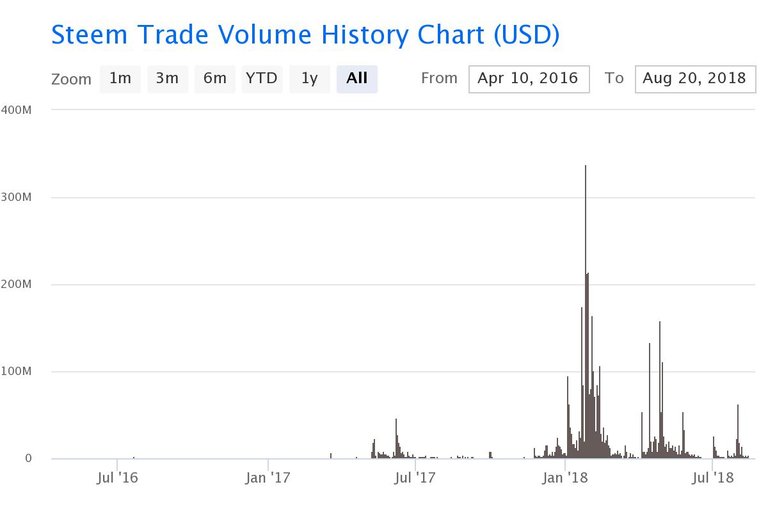 steem-trade-volume-histo.jpeg