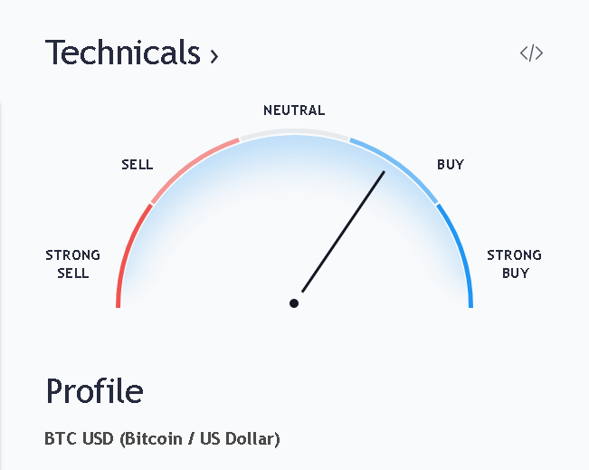 BTC sentiment.png