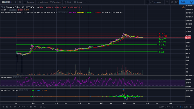 btc support and resistance 2018.png