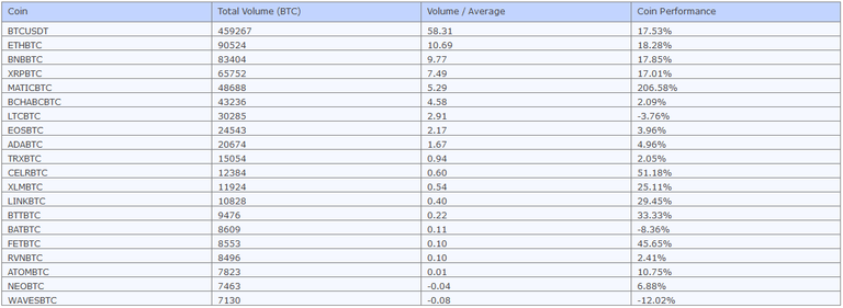 week_top_volume.PNG