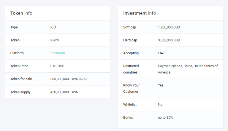 Screenshot_2019-09-14 iOWN Token (IOWN) ICO information and rating TrackICO.png