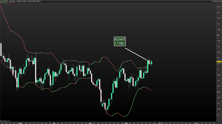 EURUSD-Journalier-2018_09_24-11h52.png trade.png