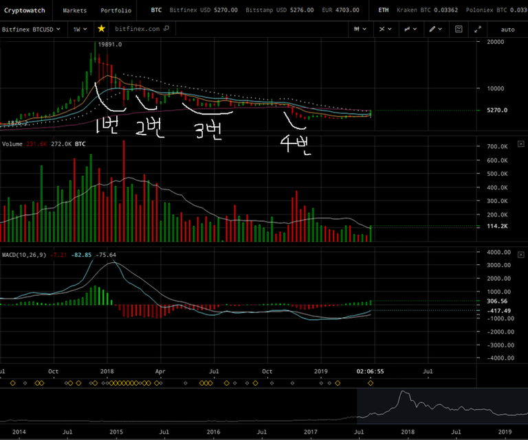 20190404_해외비트코인_1W.png