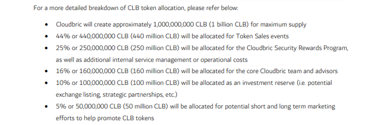 Cloudbric-Token info.png