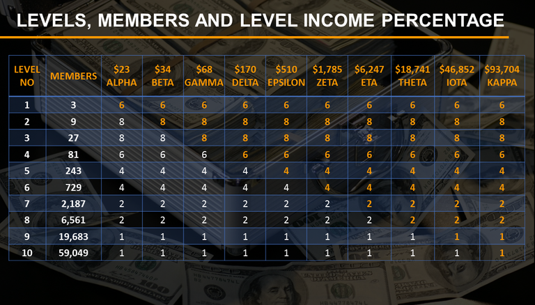 LEVEL INCOME PERCENTAGE.PNG