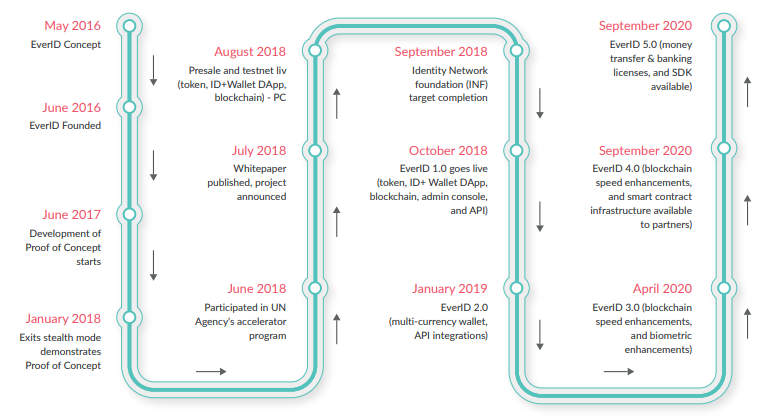 everest ROADMAP.png