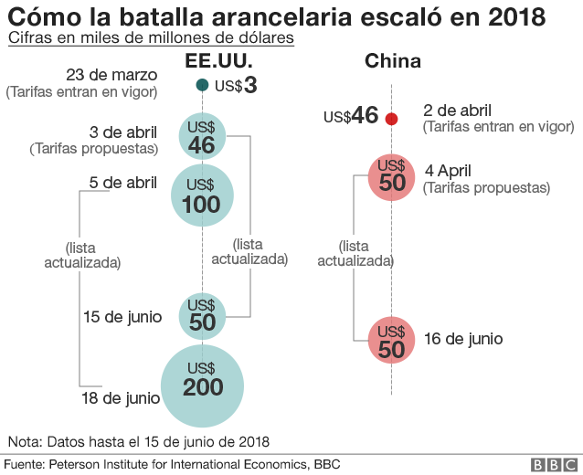 _102419609_spanish_us_trade_charts_4_640-nc.png