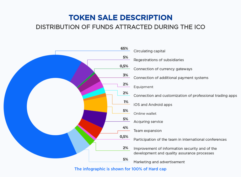 token sale.png