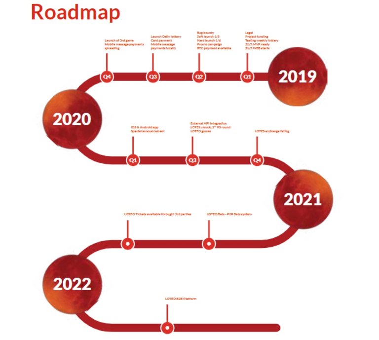 Loteo roadmap.jpg