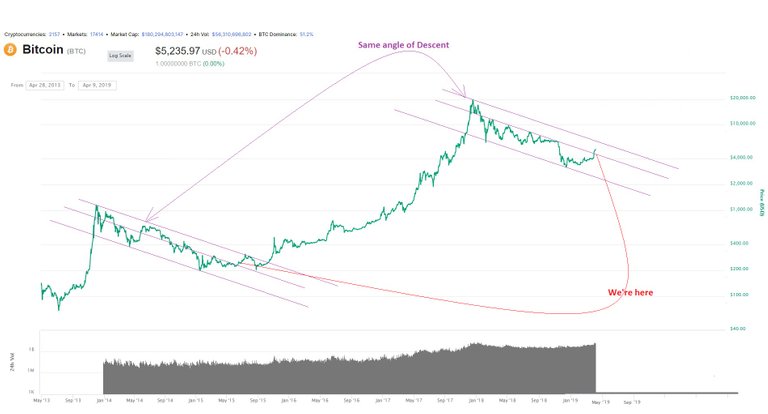 bitcoin April 8, 2019 03.jpg