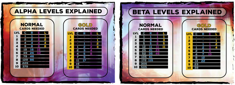 alpha-beta-levels-next.png