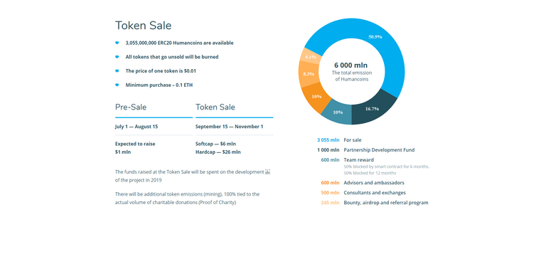 token_sales_overview.png