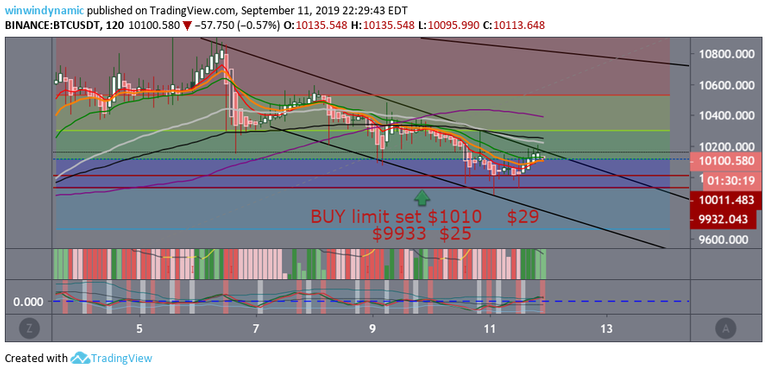 btc reset buy limit $1010 and $9925  9-11-19 10pm.png