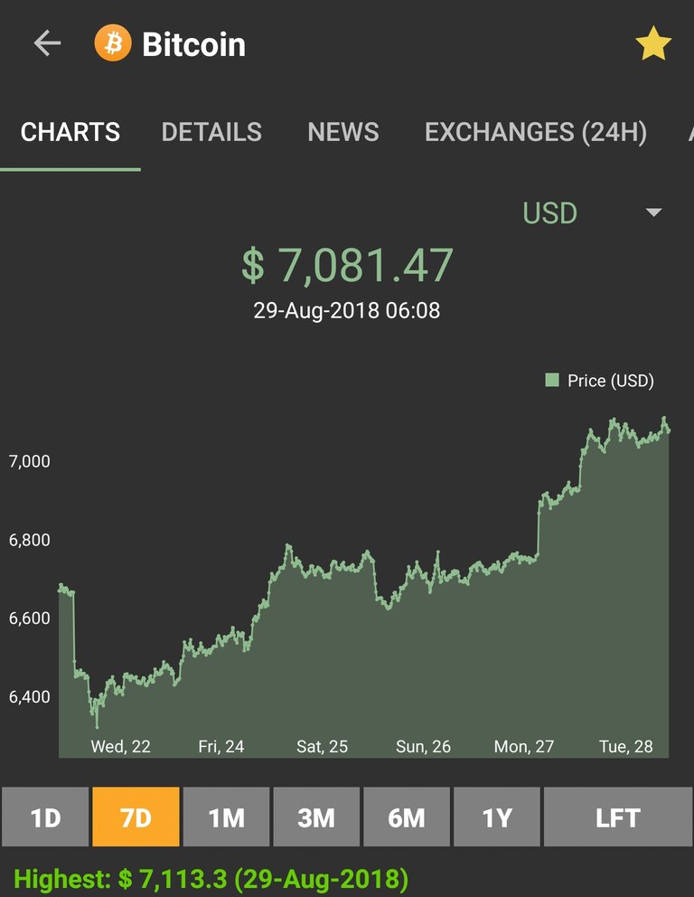 Screenshot_20180829-065053_CoinMarketApp.jpg