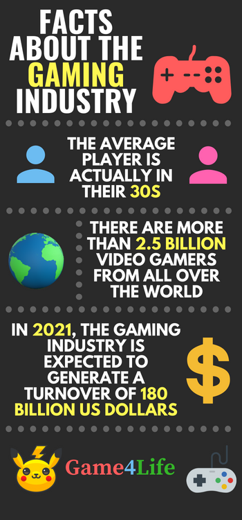 facts about the gaming industry.png