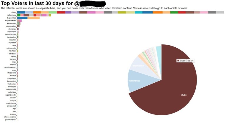 top3_income_dt.jpg