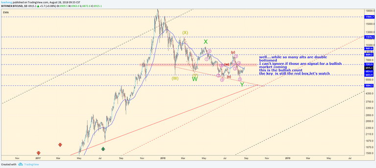 btc analysis(bulish).png