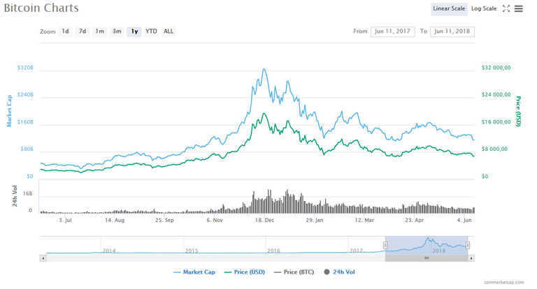 cours BTC 11 06 18.png