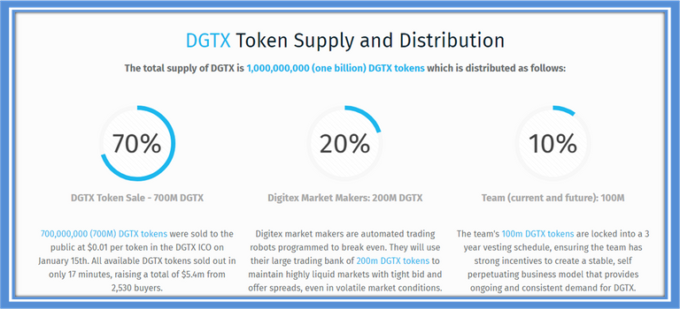 Token DGTX Distribucion.png