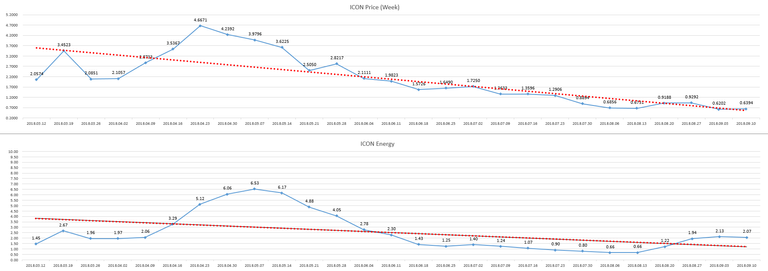 2018-09-17_week_ICON_Energy.PNG