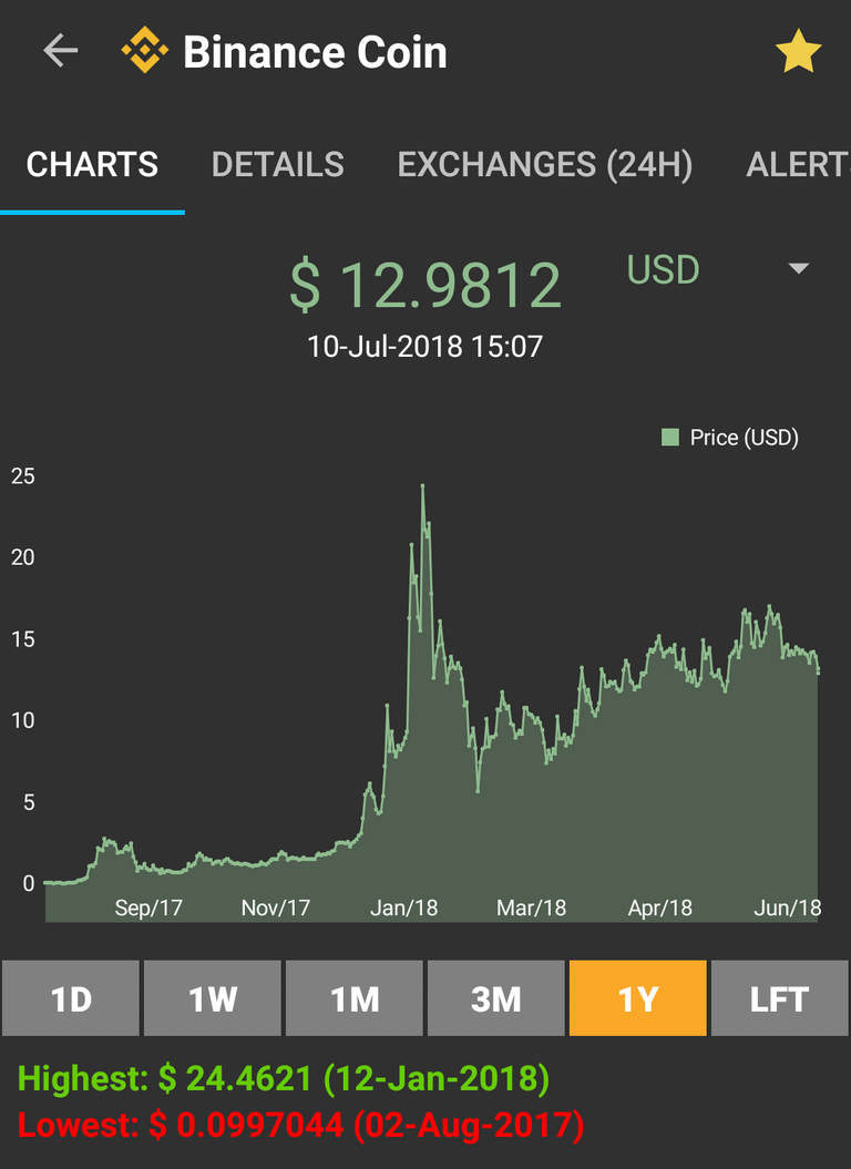 Screenshot_2018-07-10-15-44-16-175_com.kyriakosalexandrou.coinmarketcap.png