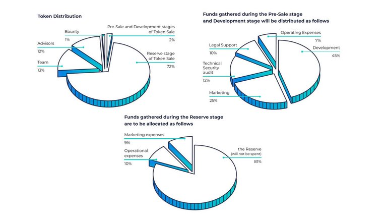 token distribution complete.jpg