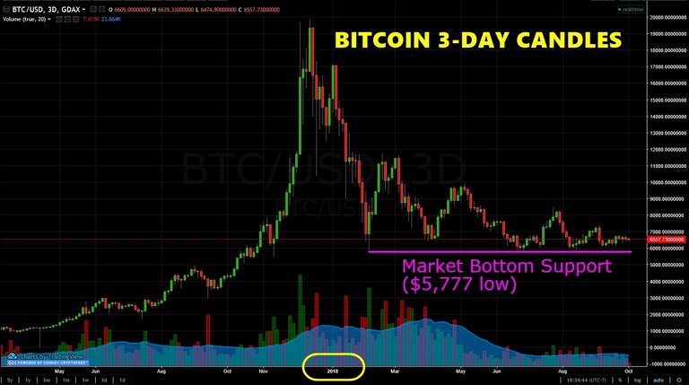 BTCmarketbottom10012018.jpg