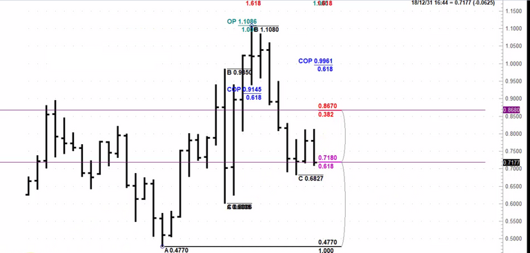 audusd yeralr.PNG