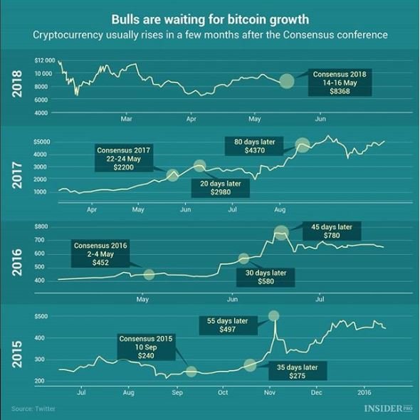 bull consensus.JPG