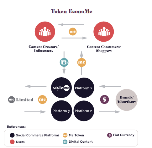 METOKEN ECOSYSTEM.png