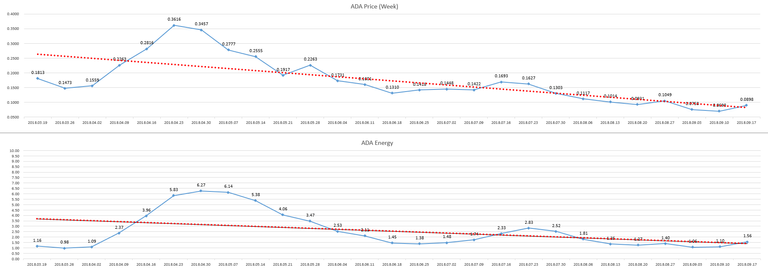 2018-09-24_week_ADA_Energy.PNG