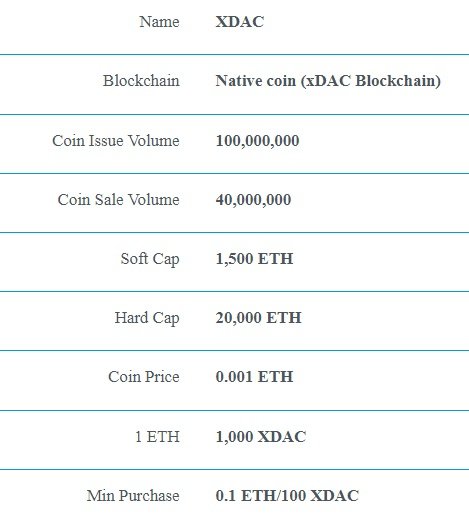 XDAC COIN SALE.jpg