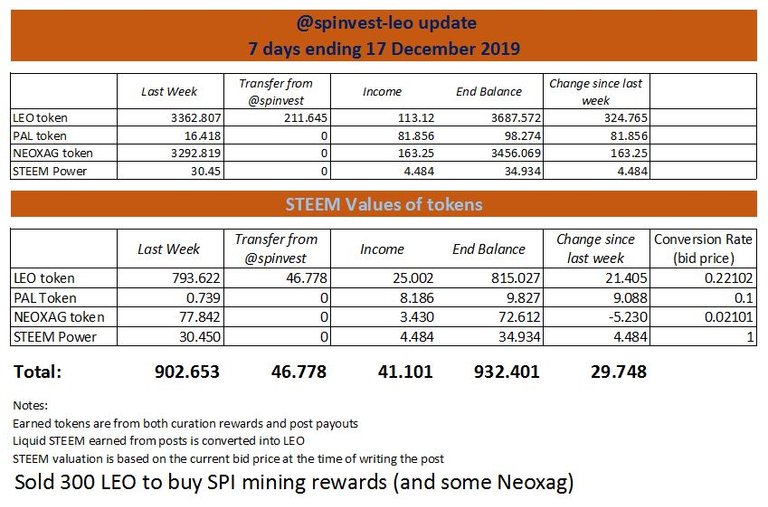 spinvest-leo update.JPG