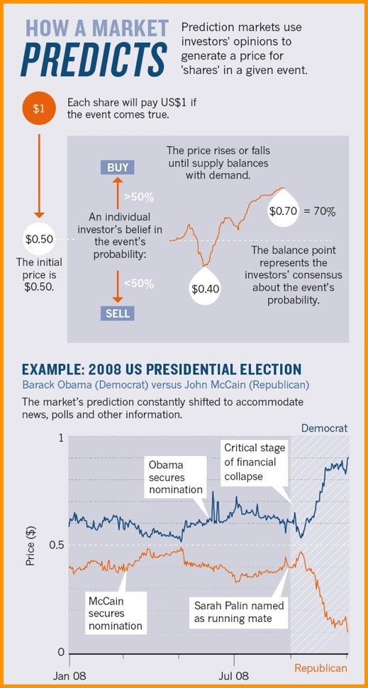 Prediction-Market (1).jpg