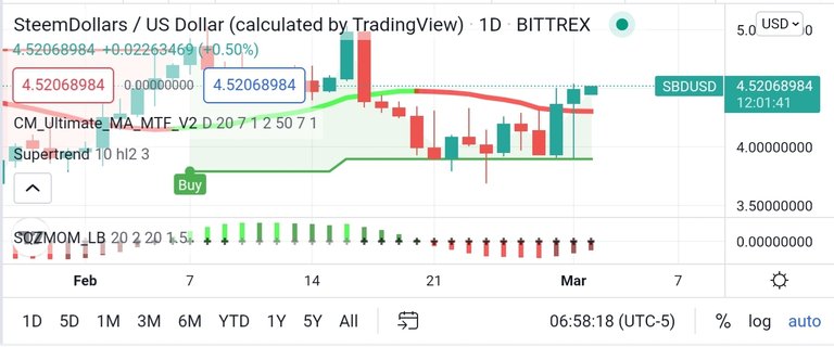 Screenshot_20220302-205839_TradingView.jpg