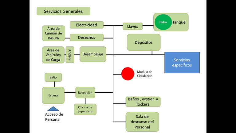 Servicios Generales.png