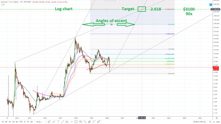 LTC lite coin March 15, 2020.jpg