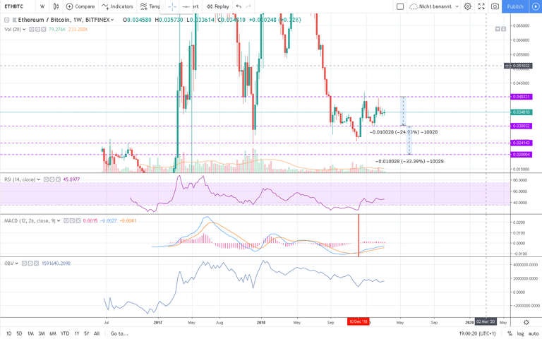 eth-btc-17.03-19.png