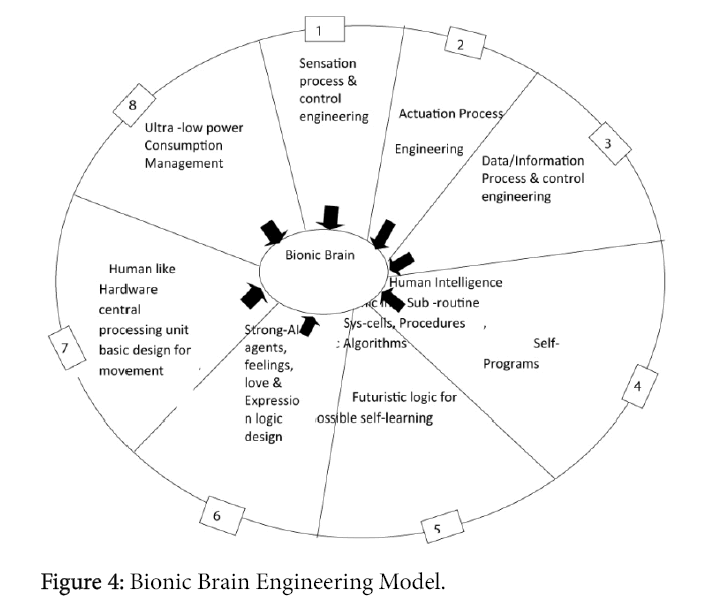 advances-robotics-human-power-engineering-6-163-g004.png