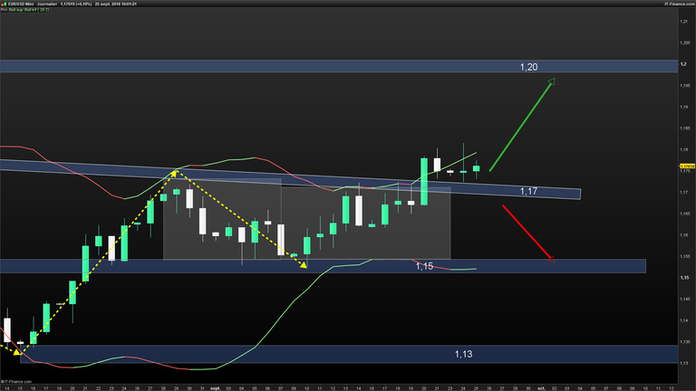 EURUSD-Journalier-2018_09_25-10h01.png