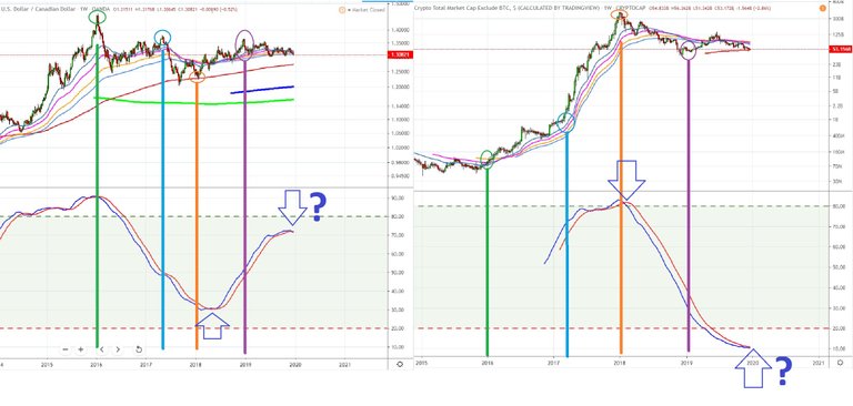 Crypto market excluding bitcoin december 27 compared to USD to CDN 02.jpg